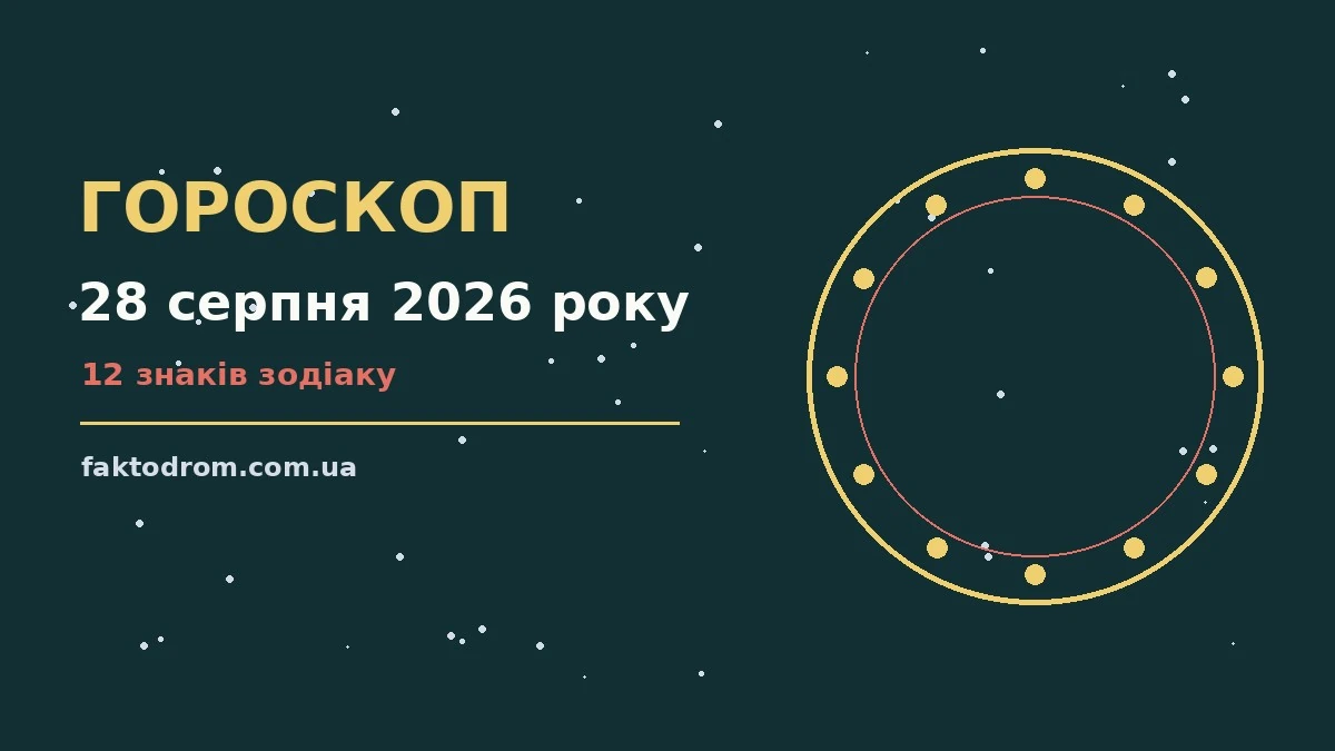 Гороскоп на 28 серпня 2026 року: поради для кожного знака про настрій, справи та гроші