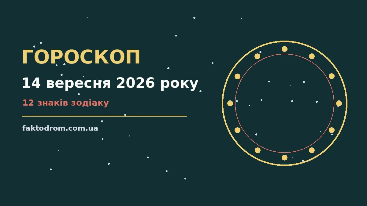 Гороскоп на 14 вересня 2026 року: настрій, справи та фінанси для кожного знака Зодіаку