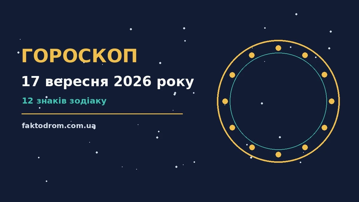 Гороскоп на 17 вересня 2026 року: поради для кожного знака про настрій, справи та гроші