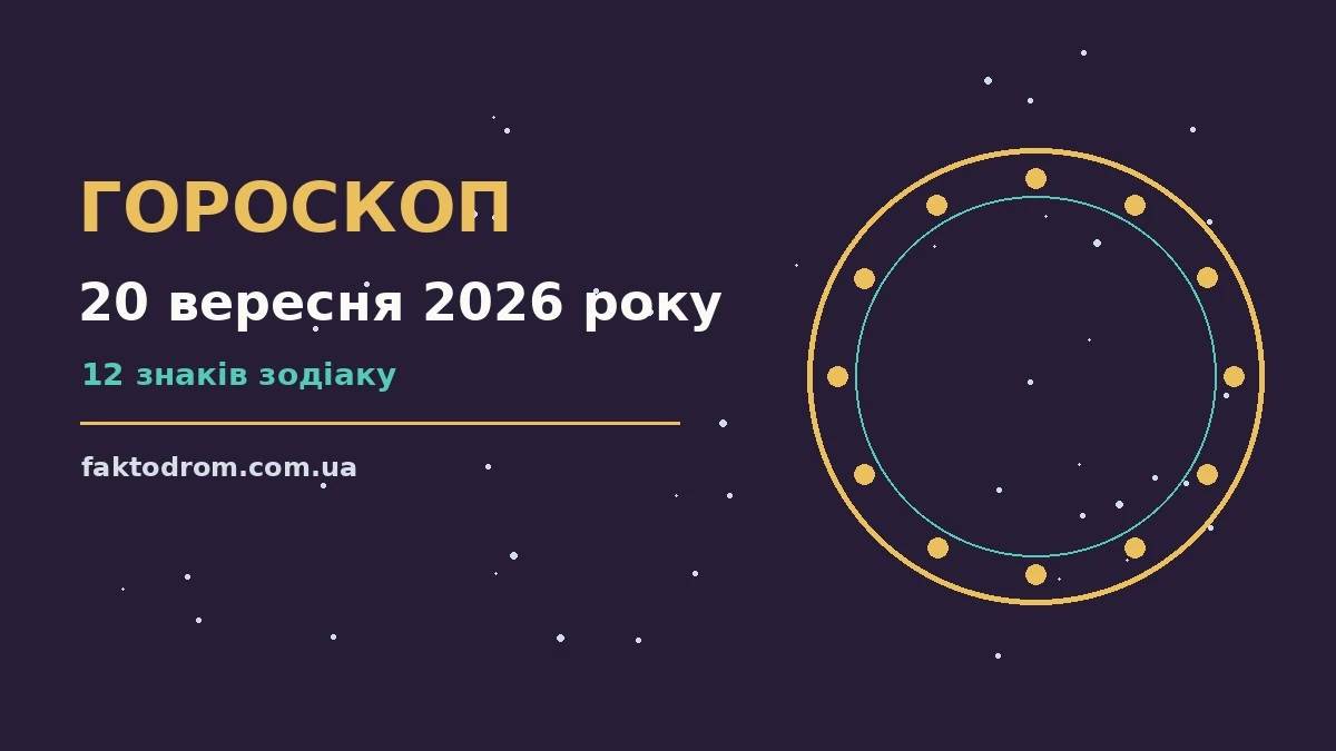 Гороскоп на 20 вересня 2026 року: настрій, справи, фінанси