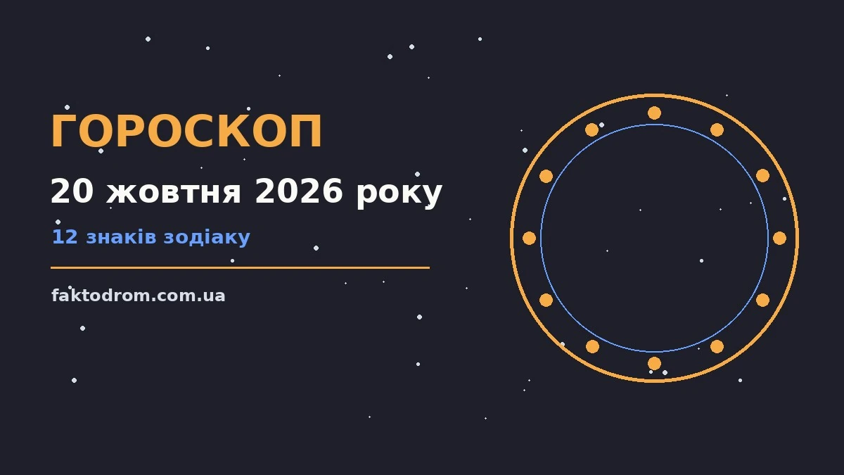 Гороскоп на 20 жовтня 2026 року: поради для кожного знака про настрій, справи та гроші
