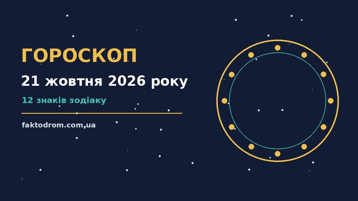 Гороскоп на 21 жовтня 2026 року: поради для кожного знака про настрій, справи та гроші